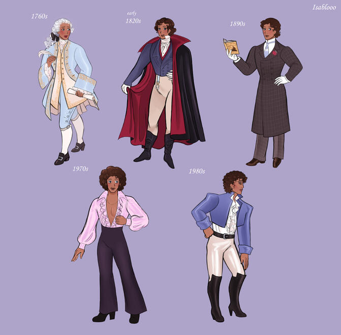 Fashion Timeline (part 1)