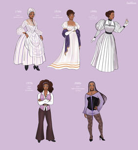Fashion Timeline 1